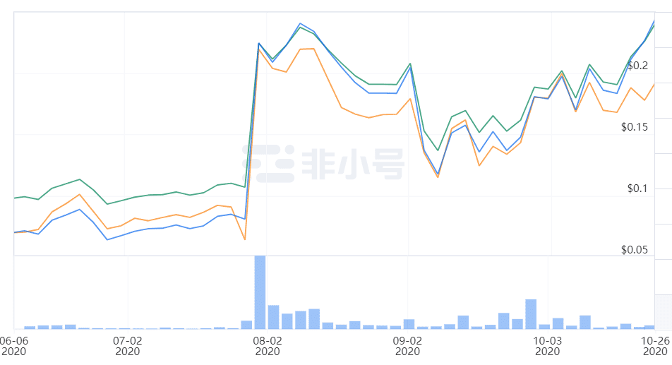 热点不断轮动,浅谈3年老项目AdEx还值得投资吗
