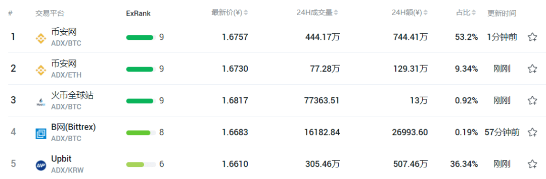 热点不断轮动,浅谈3年老项目AdEx还值得投资吗