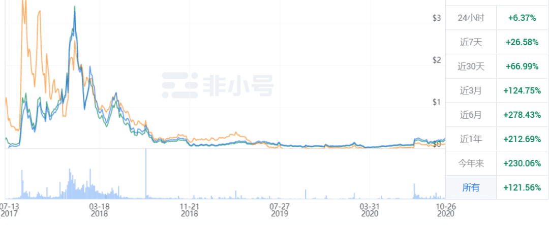 热点不断轮动,浅谈3年老项目AdEx还值得投资吗