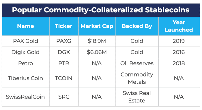 关于稳定币我们应该了解些什么?