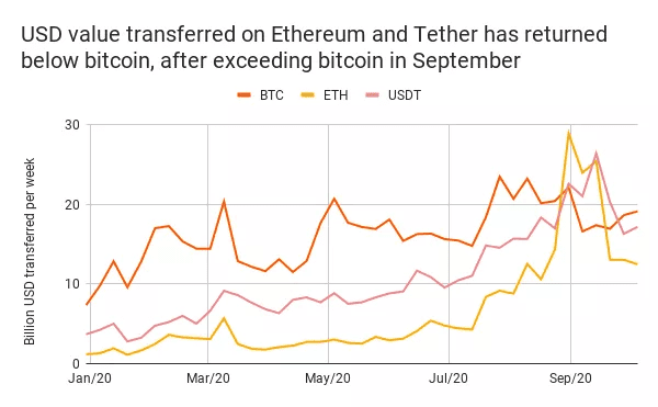 浅谈投资者必须追踪的五大链上指标