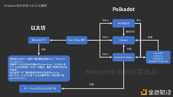 深度对比 Polkadot 与以太坊 天王对决?