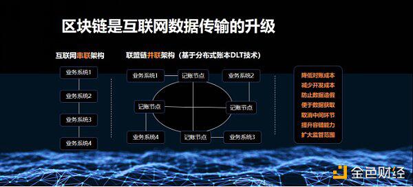 何亦凡:2020见证区块链产业变化 BSN对区块链未来的理解