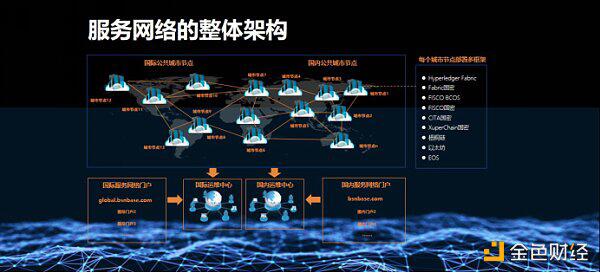 何亦凡:2020见证区块链产业变化 BSN对区块链未来的理解