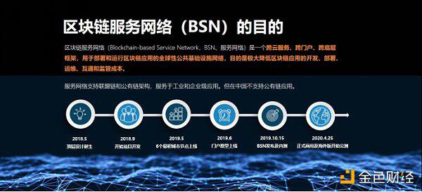 何亦凡:2020见证区块链产业变化 BSN对区块链未来的理解