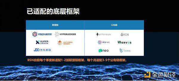 何亦凡:2020见证区块链产业变化 BSN对区块链未来的理解
