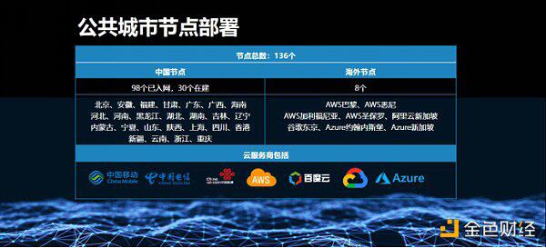 何亦凡:2020见证区块链产业变化 BSN对区块链未来的理解