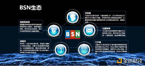 何亦凡:2020见证区块链产业变化 BSN对区块链未来的理解