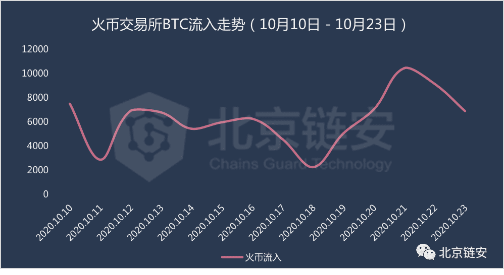 OKEx黑天鹅难敌大趋势!暂停提币之后,火币币安影响几分?