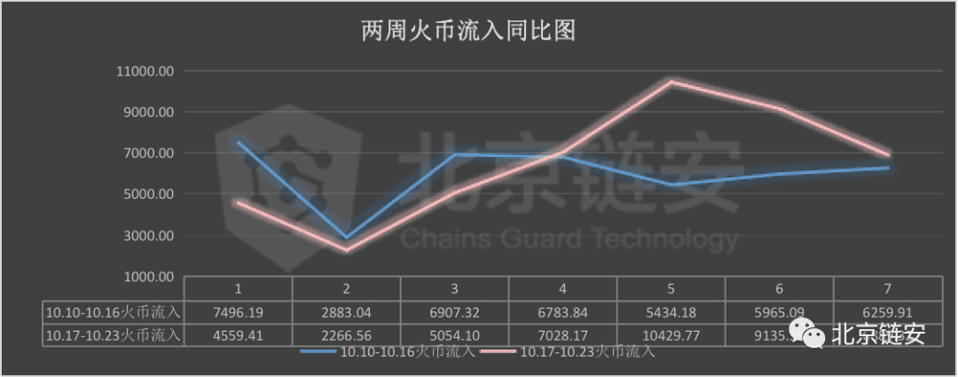OKEx黑天鹅难敌大趋势!暂停提币之后,火币币安影响几分?