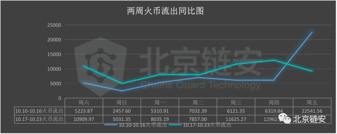 OKEx黑天鹅难敌大趋势!暂停提币之后,火币币安影响几分?