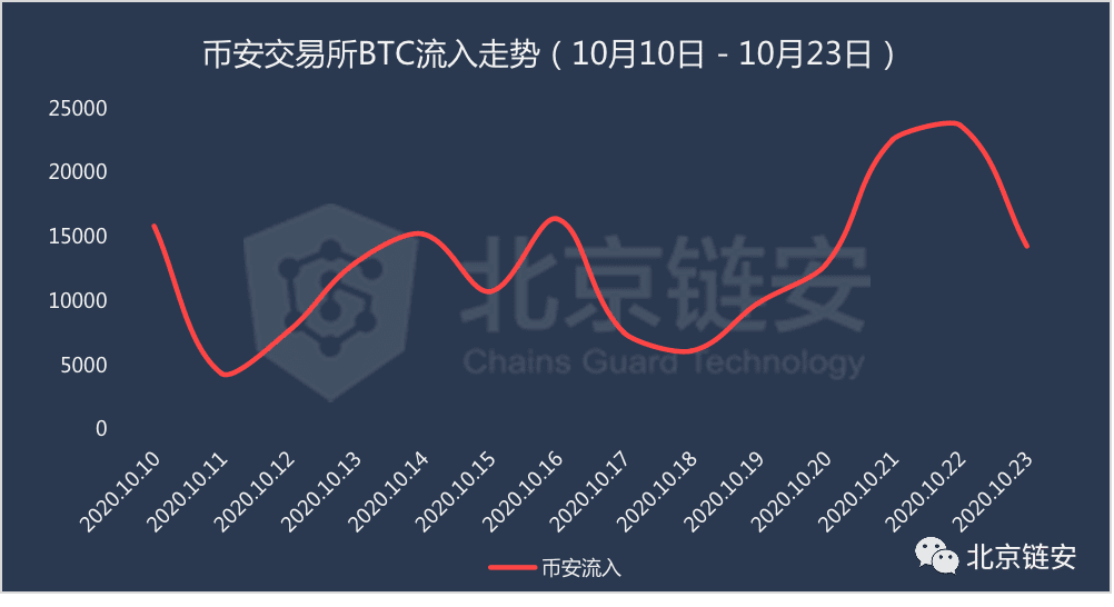 OKEx黑天鹅难敌大趋势!暂停提币之后,火币币安影响几分?