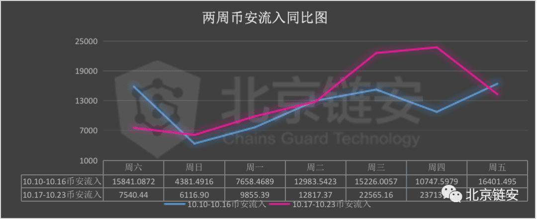 OKEx黑天鹅难敌大趋势!暂停提币之后,火币币安影响几分?