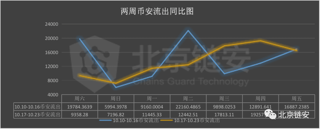 OKEx黑天鹅难敌大趋势!暂停提币之后,火币币安影响几分?