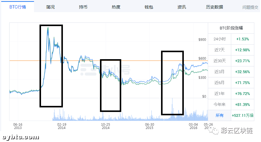 四季度下跌是否会如期到来,年底该注意什么样的风险?
