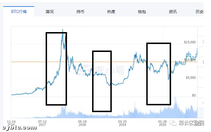 四季度下跌是否会如期到来,年底该注意什么样的风险?