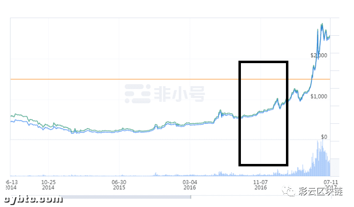 四季度下跌是否会如期到来,年底该注意什么样的风险?