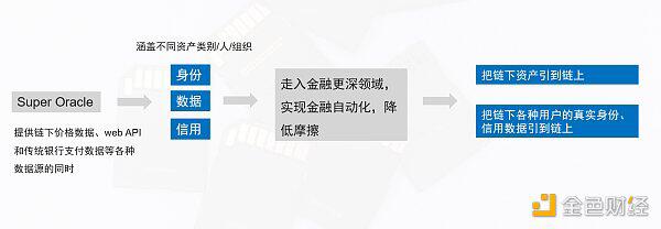 李俊:迈入“超级预言机”时代