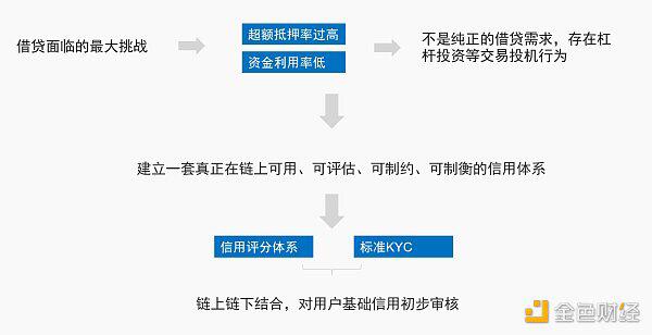 李俊:迈入“超级预言机”时代
