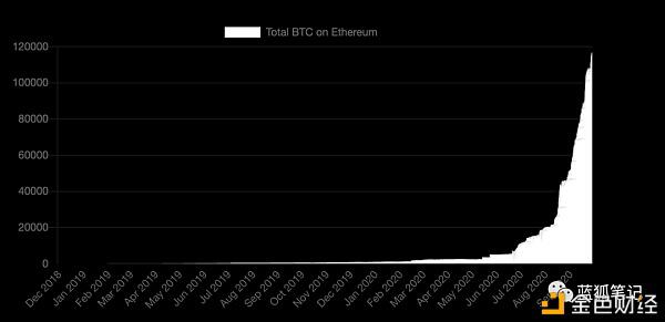 浅谈比特币的减半效应与ETH2.0的质押效应