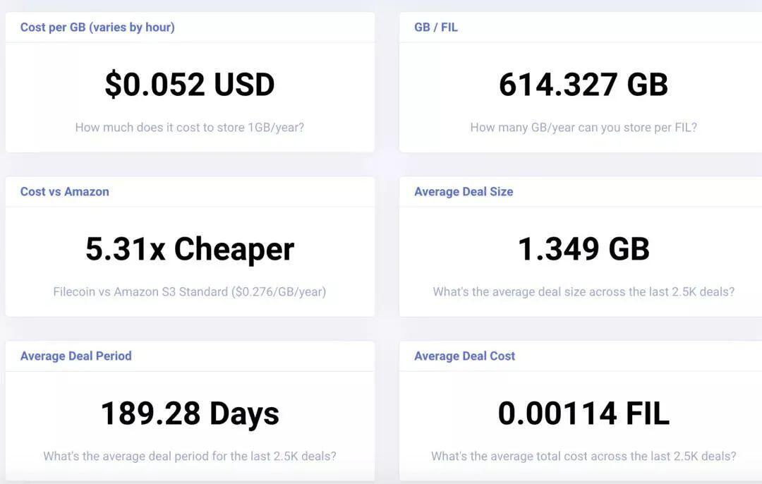  Filecoin存储革命与生态价值，剑指何方？（下）