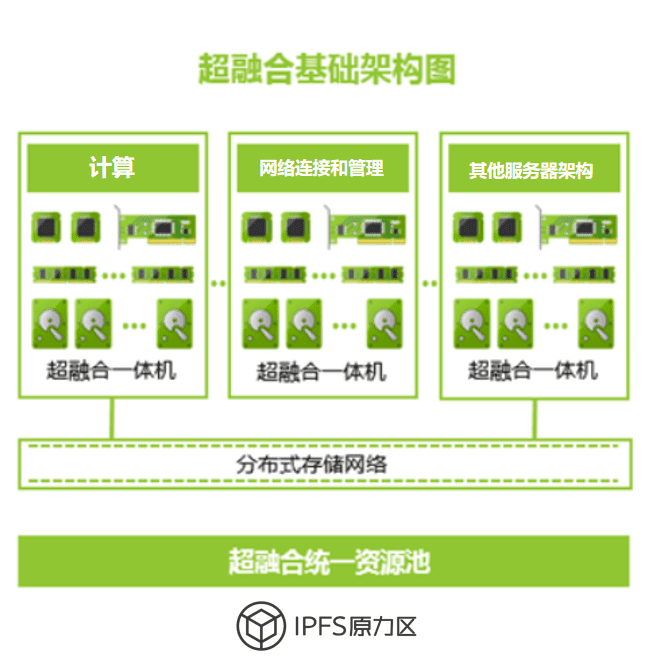  Filecoin存储革命与生态价值，剑指何方？（下）