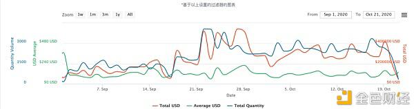NFT将成为下一个加密投资热潮