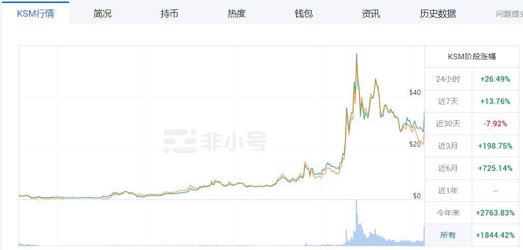 “小波卡”KSM拆分提案大概率不通过,利好为何被社区否决?