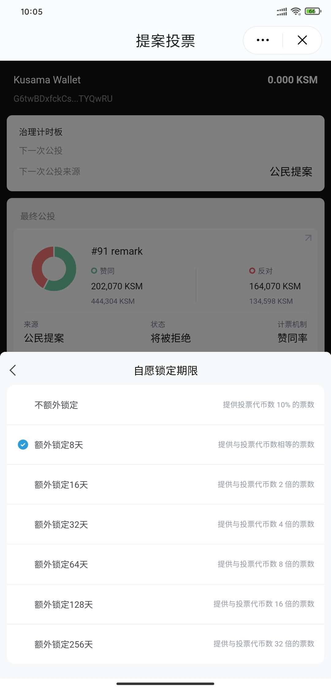 “小波卡”KSM拆分提案大概率不通过,利好为何被社区否决?