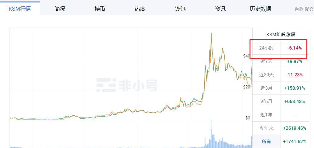 “小波卡”KSM拆分提案大概率不通过,利好为何被社区否决?