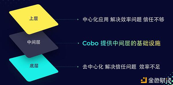 Cobo 三周年变与不变:始终致力于做最重要的基础设施