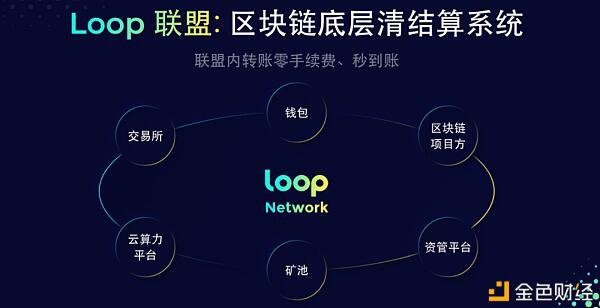 Cobo 三周年变与不变:始终致力于做最重要的基础设施
