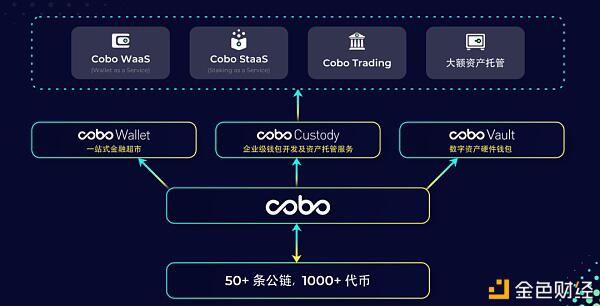 Cobo 三周年变与不变:始终致力于做最重要的基础设施