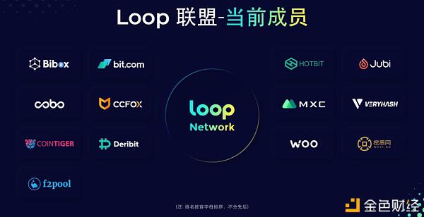 Cobo 三周年变与不变:始终致力于做最重要的基础设施