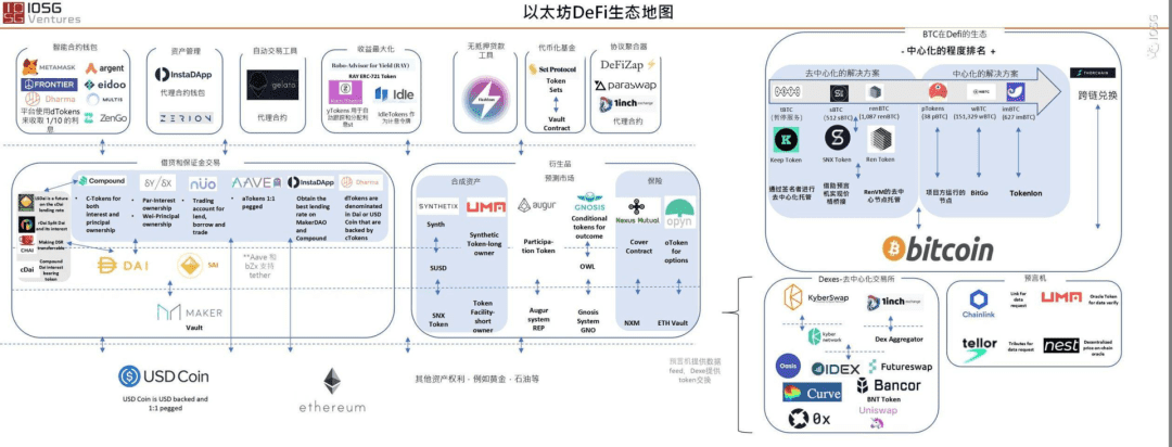 韭菜笔记 | 比特币 Vs 以太坊,选哪个好?