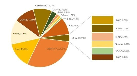 韭菜笔记 | 比特币 Vs 以太坊,选哪个好?