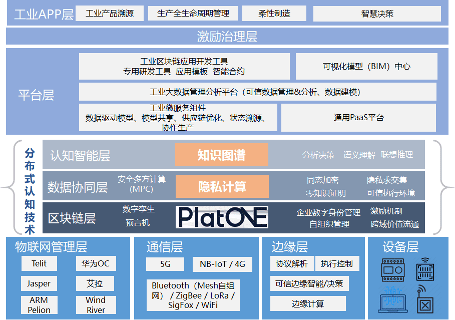 王允臻详解:什么是“分布式认知工业互联网”