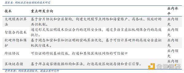 百链争锋 蚂蚁链优势与挑战何在?