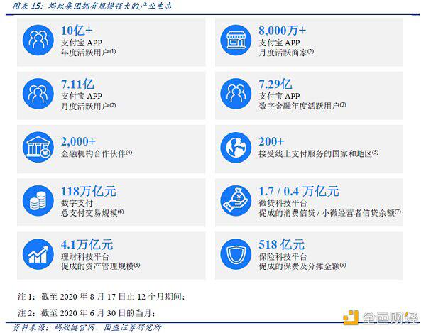 百链争锋 蚂蚁链优势与挑战何在?
