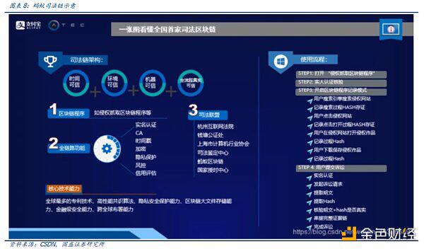 百链争锋 蚂蚁链优势与挑战何在?
