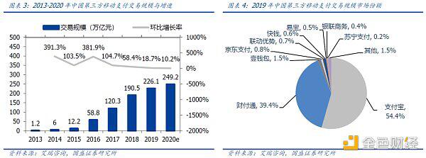 百链争锋 蚂蚁链优势与挑战何在?