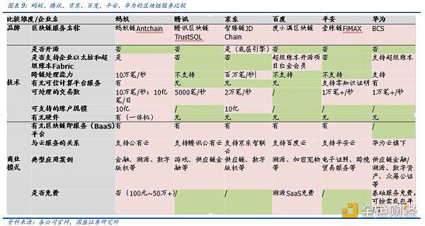 百链争锋 蚂蚁链优势与挑战何在?