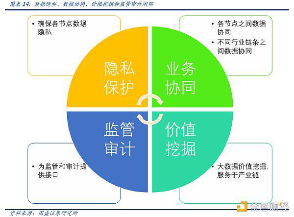 百链争锋 蚂蚁链优势与挑战何在?