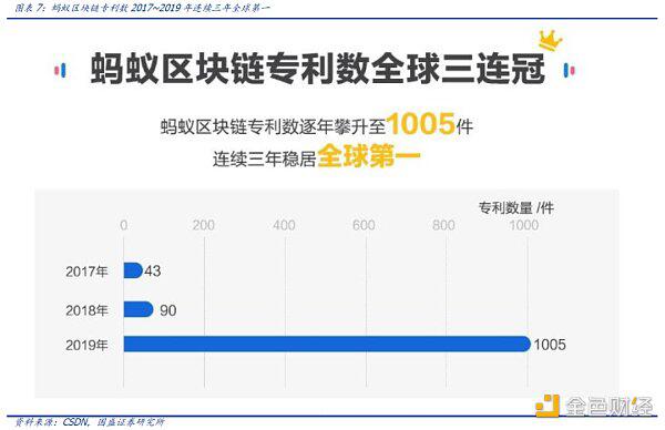 百链争锋 蚂蚁链优势与挑战何在?