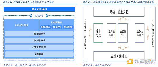 百链争锋 蚂蚁链优势与挑战何在?