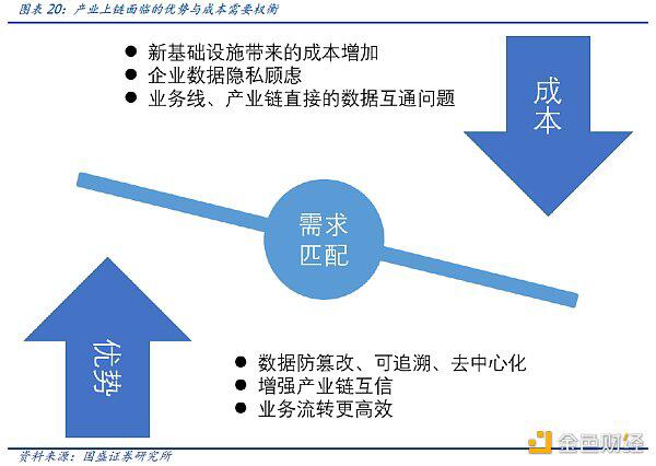 百链争锋 蚂蚁链优势与挑战何在?