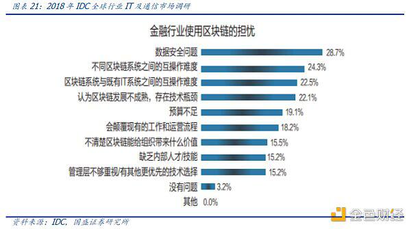 百链争锋 蚂蚁链优势与挑战何在?