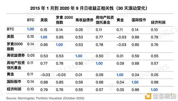 富达这份比特币投资报告 带你读懂主流金融机构加仓比特币背后原因