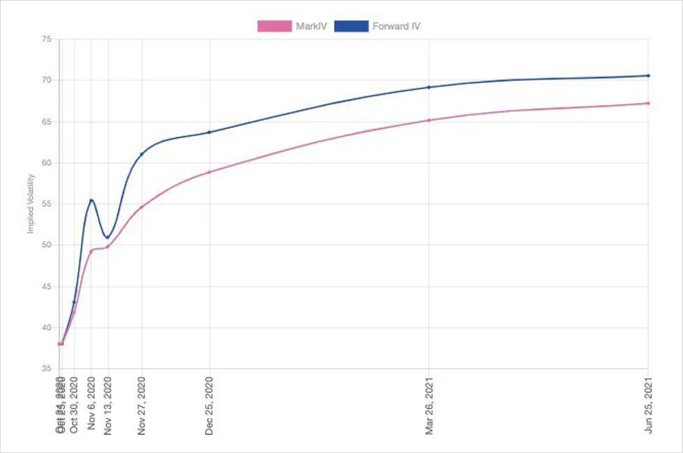 浅谈交易不确定性 || Deribit Insights