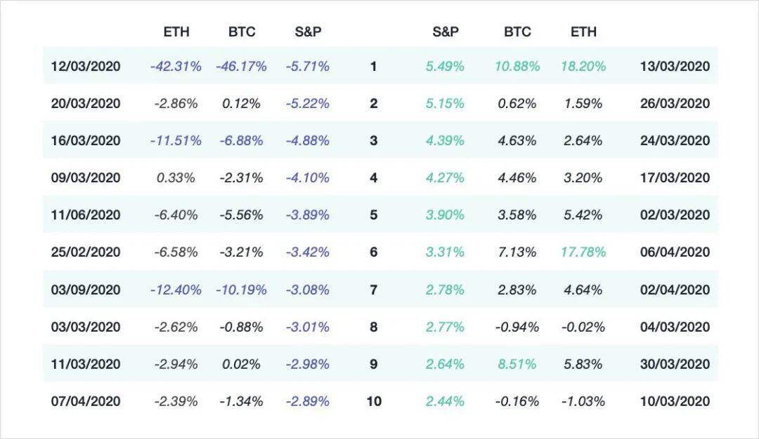 浅谈交易不确定性 || Deribit Insights